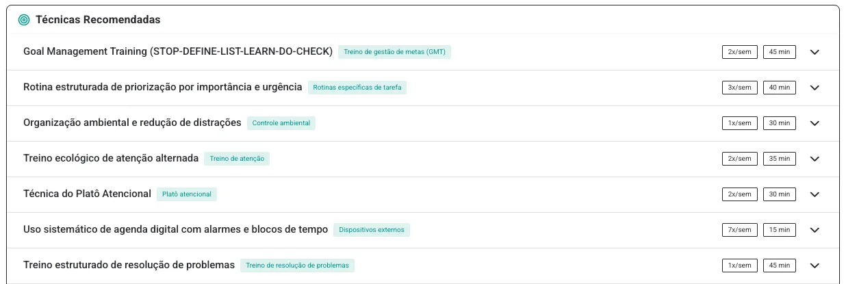 Técnicas recomendadas pelo BRAIN para uma meta, como Goal Management Training e rotina estruturada de priorização, cada uma com a categoria da técnica, a frequência semanal e a duração da sessão.